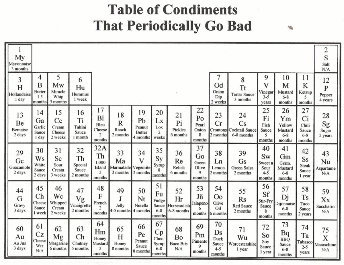 Periodic table of condiments